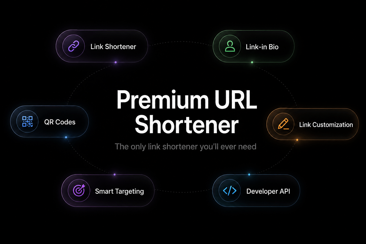 Premium URL Shortener screenshot 1